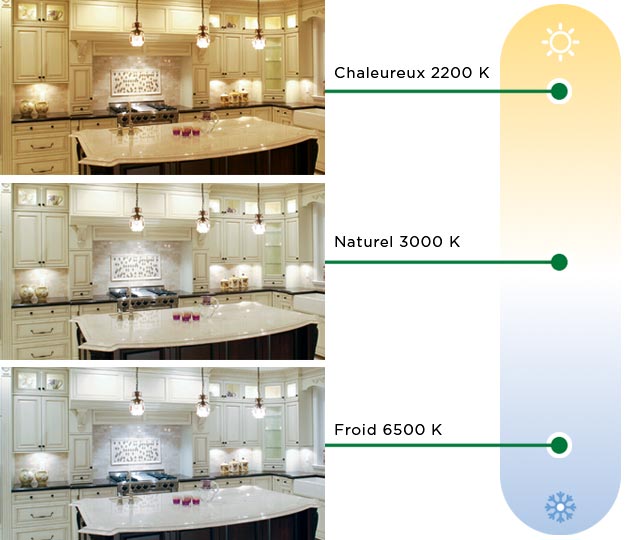 Ampoules, lumens, kelvins et couleurs
