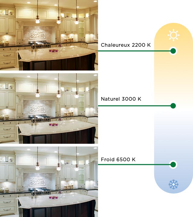 Ampoules, lumens, kelvins et couleurs