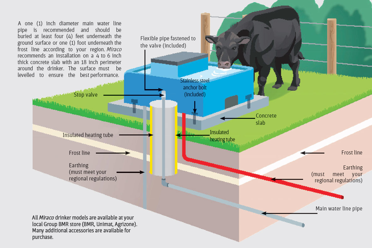Schematisation, installing an outdoor drinking trough