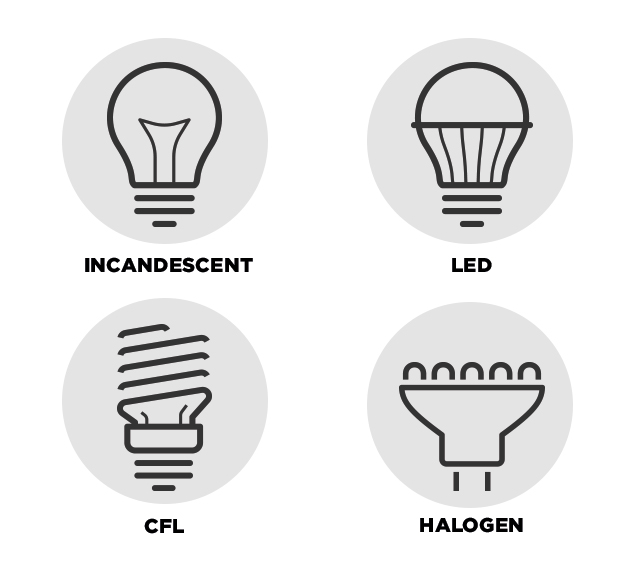 bulb types